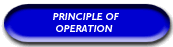 Principle of Operation